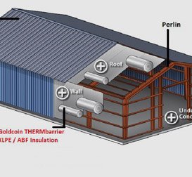 Goldcoin Industries Product